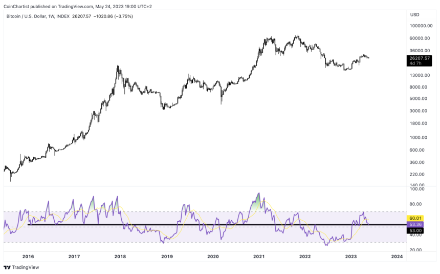The One Line Bitcoin Must Hold To Be Bullish