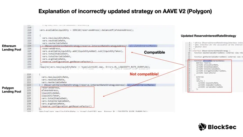 Aave V2 Polygon Has Over $100M Stuck Because of Bug