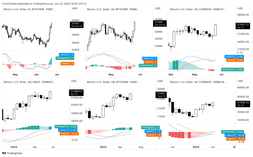 Why The Bitcoin Train Is Ready To Leave The Station
