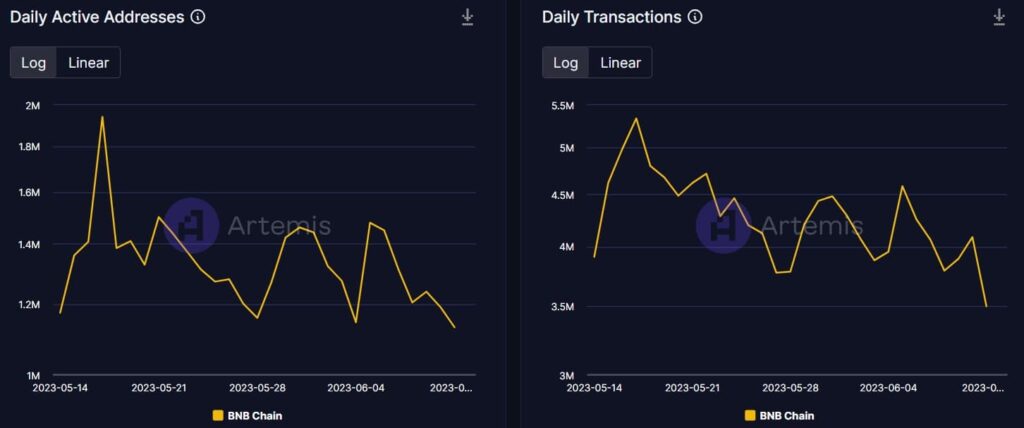 Will BNB Chain’s latest offering give BNB investors a reason to rejoice?