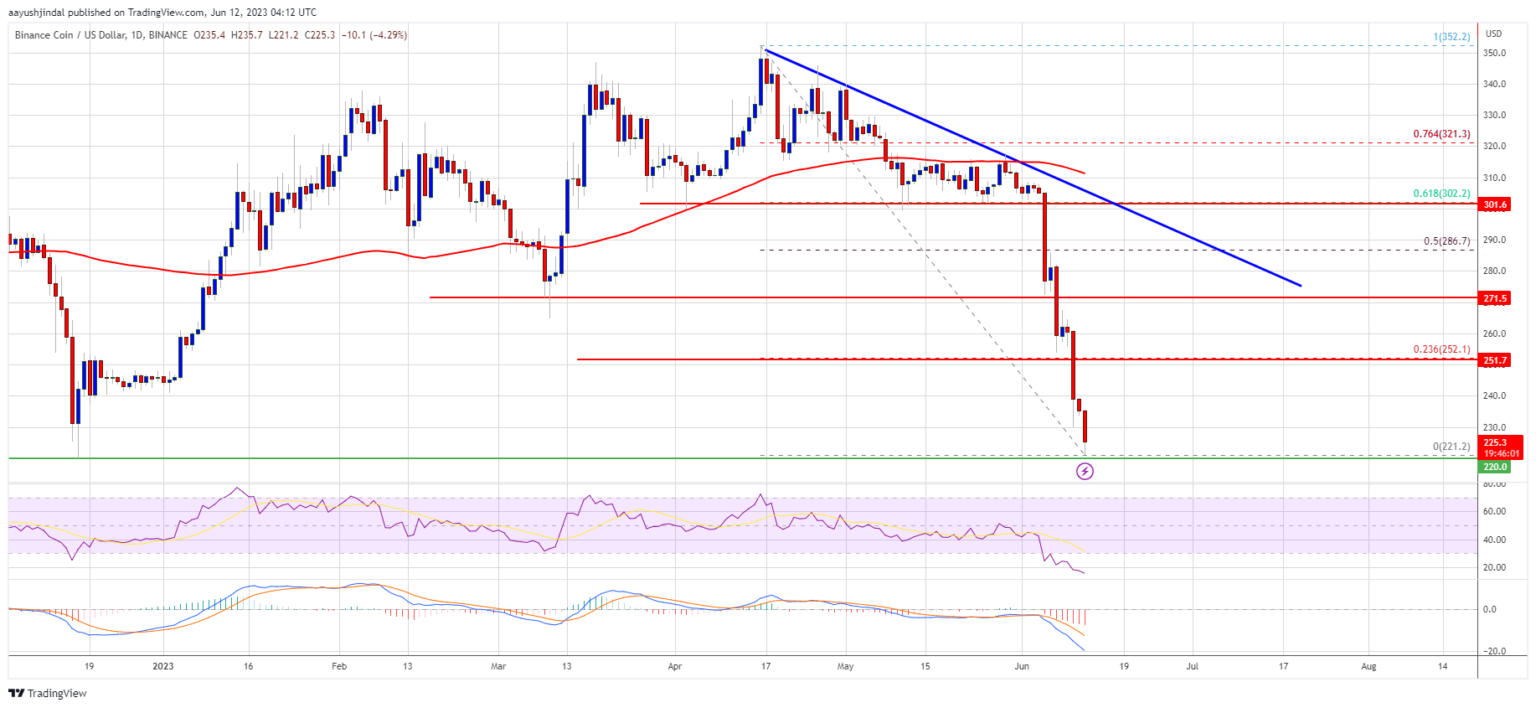 Is the Downtrend Just Getting Started?