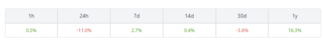 Terra Classic (LUNC) Analysis: Is The $0.00012 Target Within Reach?