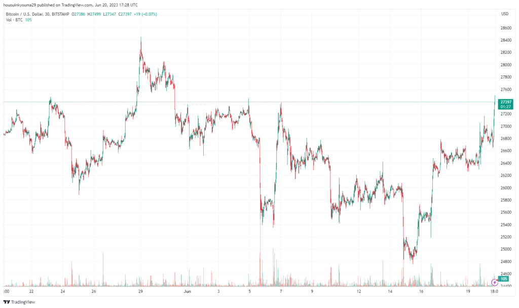 Bitcoin Miners Deposit To Exchanges, What Does This Mean?