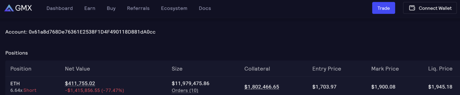 Ethereum To Break $2,000? $12M Short Seller Nears Liquidation