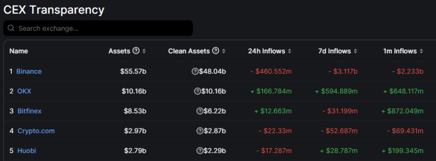 Binance CEO Zhao Clears FUD Surrounding Crypto Market Crash