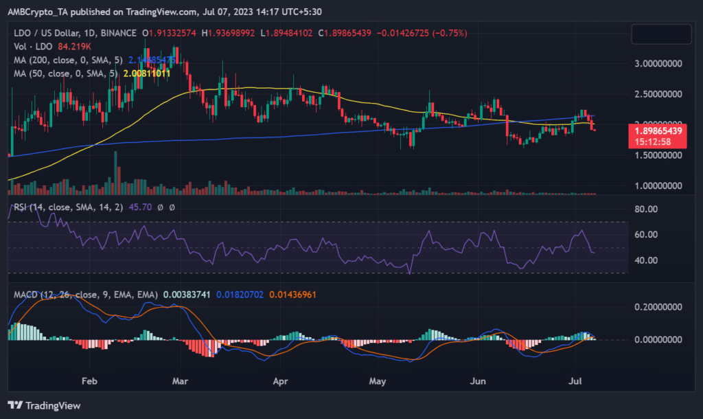 Lido’s impact on Ethereum staking, revealed