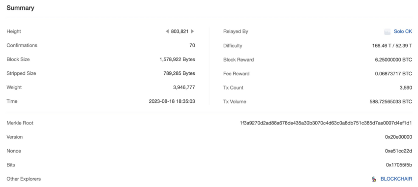 Solo Miner Solves Valid Bitcoin Block Amid Rising Network Hashrate – Earns 6.25 BTC