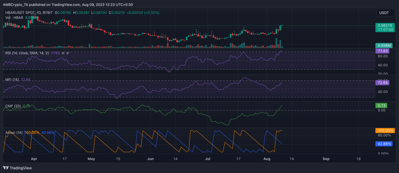 Why Hedera should be on your watchlist