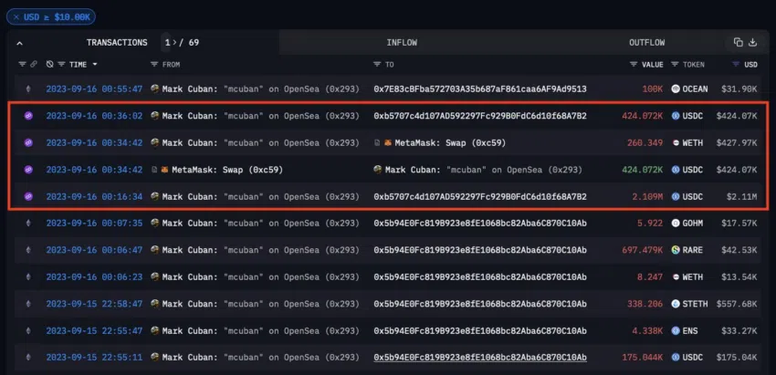 How Mark Cuban Got Hacked, Losing Nearly $1 Million in Crypto