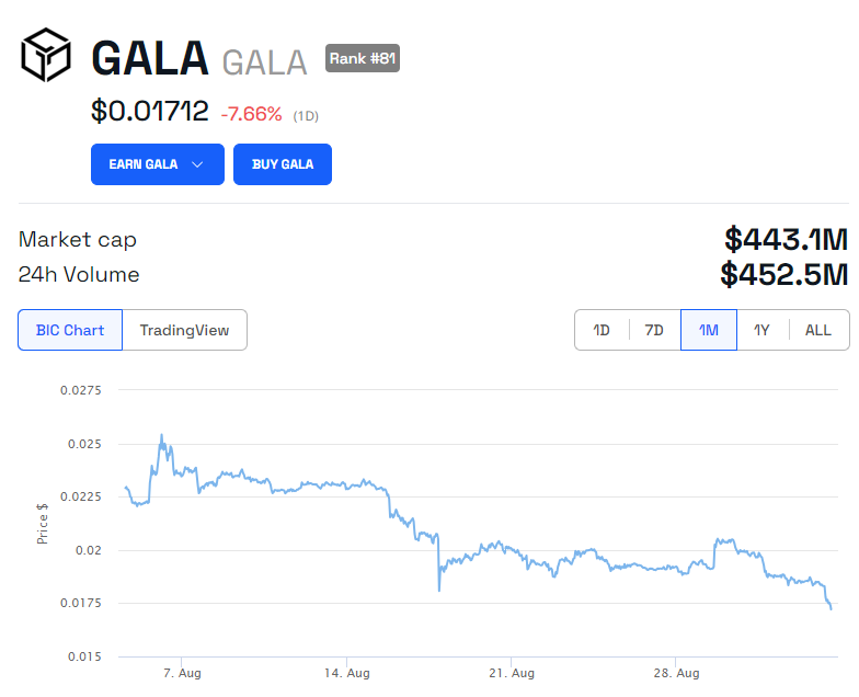 Gala Games CEO Accuses Co-Founder of $130 Million Token Heist