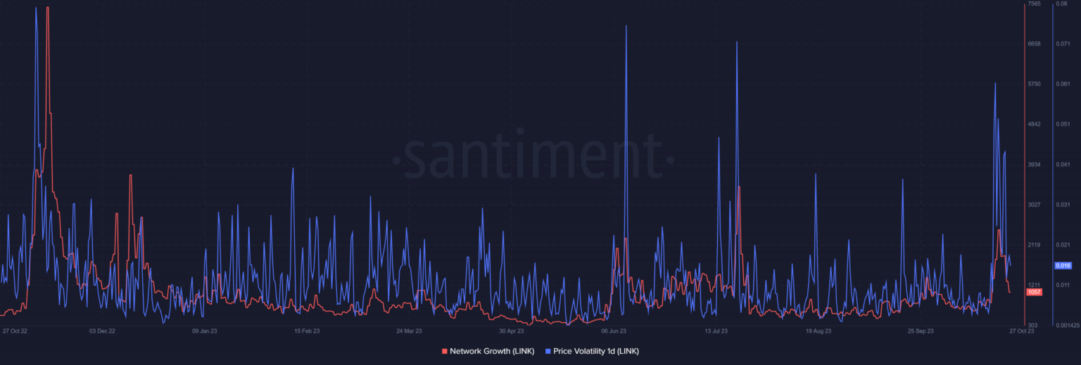 Will Chainlink’s developments help an overbought LINK preserve its drive?