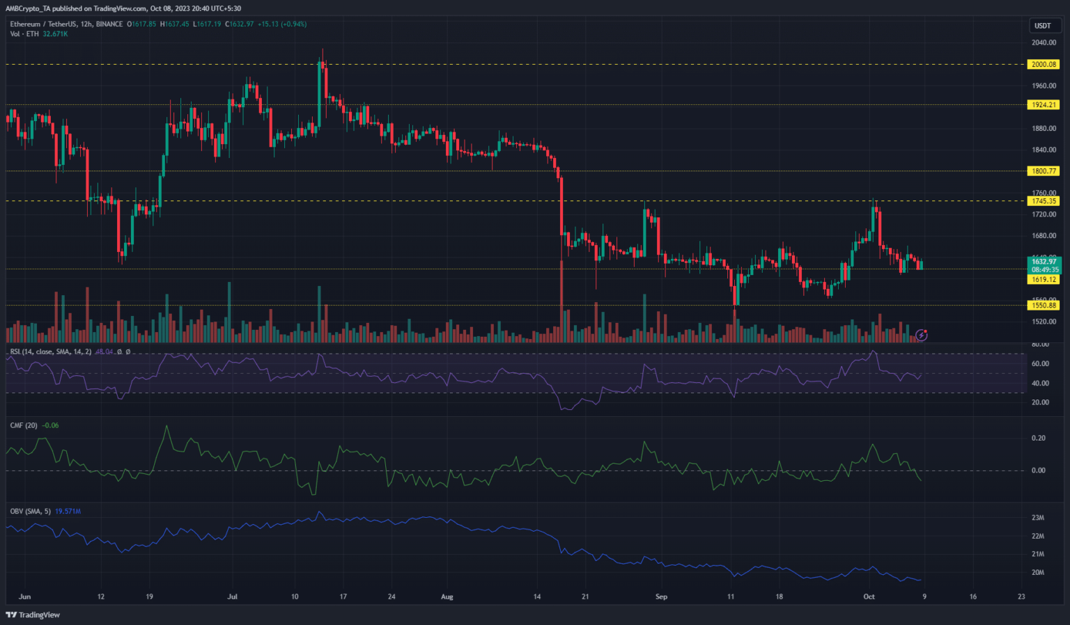 Ethereum: Are sellers back in control?