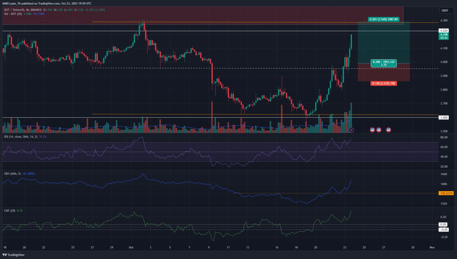 DOT is at a major fork in the price chart — here’s how traders can navigate it