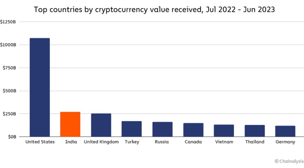 India’s Crypto Database Ignites the Blockchain Revolution