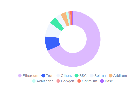 The Most Used Blockchain Networks of 2023: Essential Insights