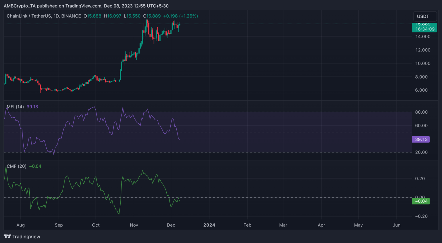 Chainlink: Can the latest upgrade help fulfill LINK price predictions?