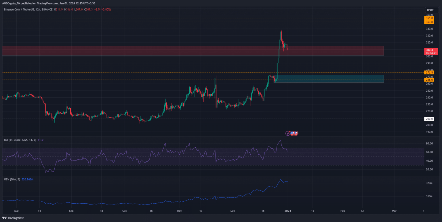 BNB price to stay above $300? What the prediction says