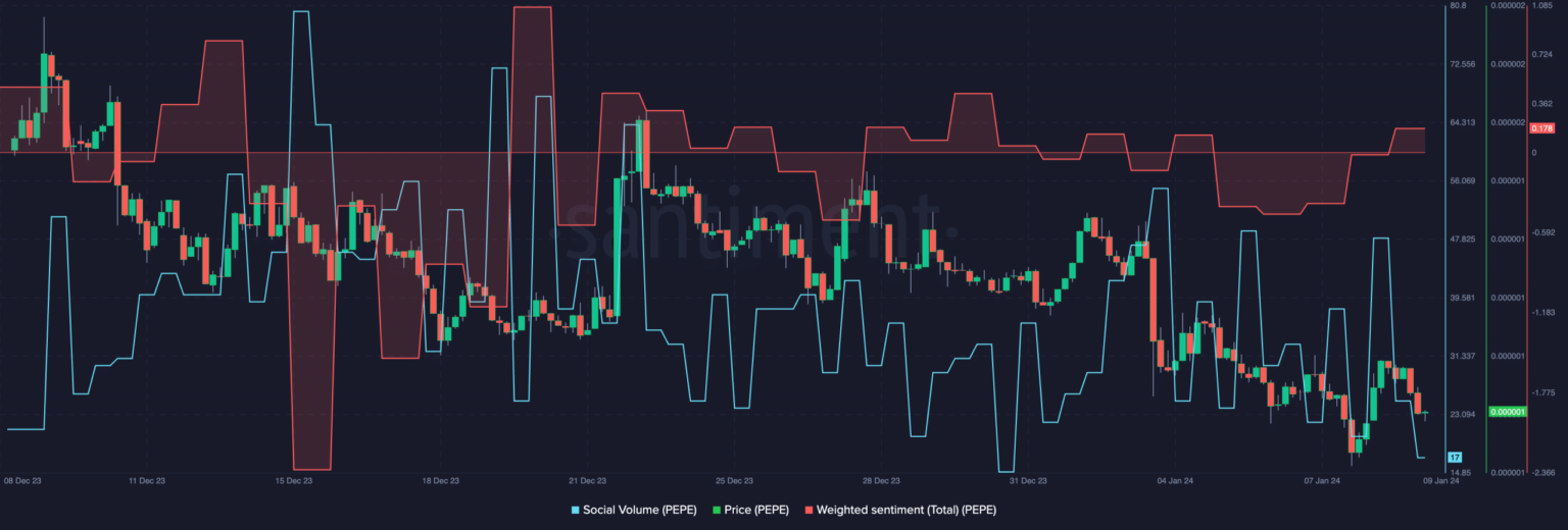PEPE: Can whale interest play a role in the memecoin’s recovery