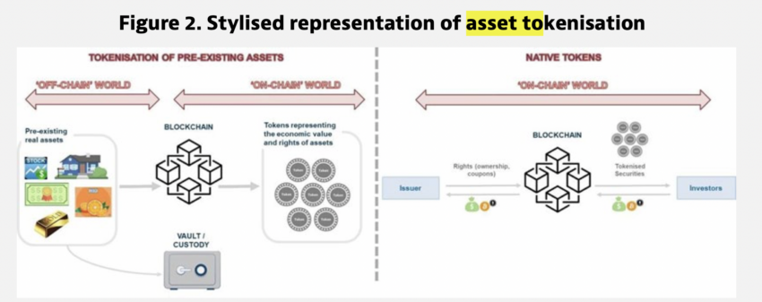 VanEck Advisor Observes Recent Shifts in Blockchain Narrative