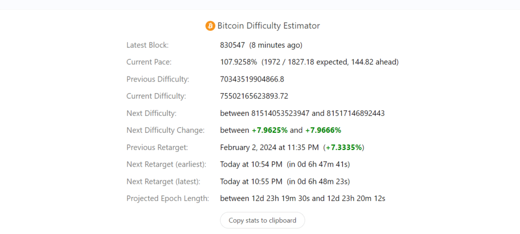 Bitcoin mining difficulty set to hit record high today amid US miner scrutiny