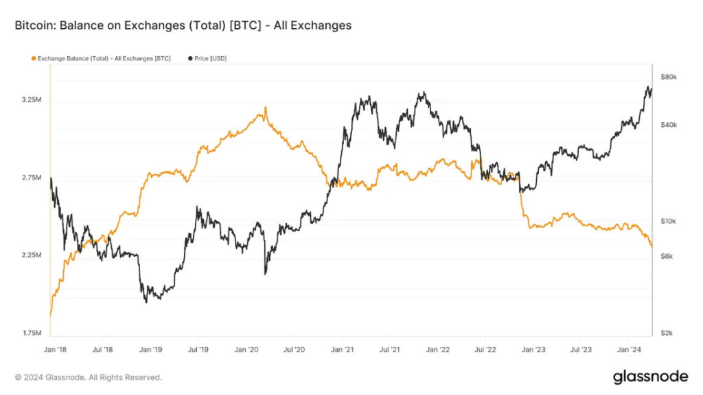 As Halving Approaches, Miners Turn Record Profits into New Strategies