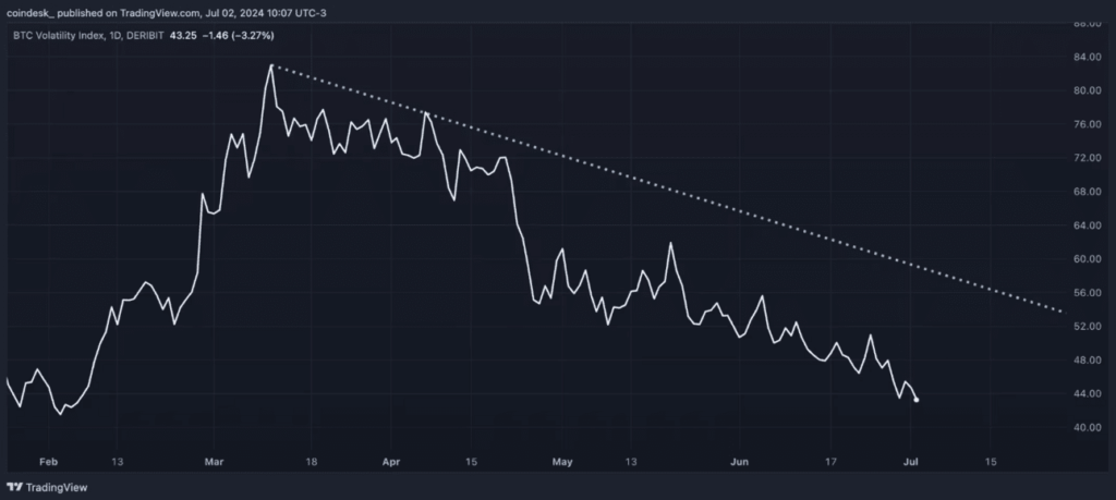 Crypto is Slumping. Here’s Why…