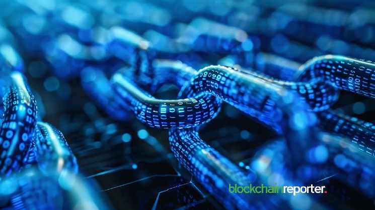 LinkLayerAI Taps Magne.AI to Unlock a New Era of Secure On-Chain Trading