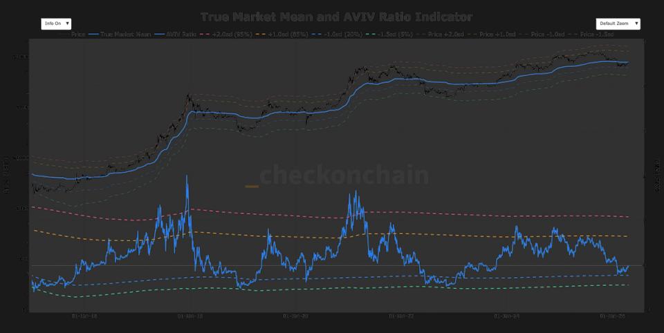 why $79,200 could act as a launchpad or a ceiling for bitcoin