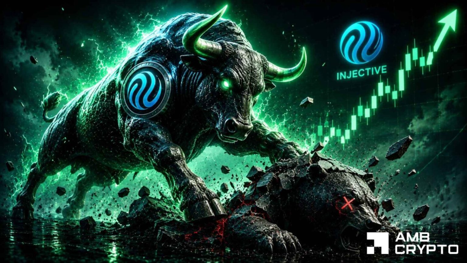 Injective surges 14%, hits a 6-month high: Can INJ bulls target $7?