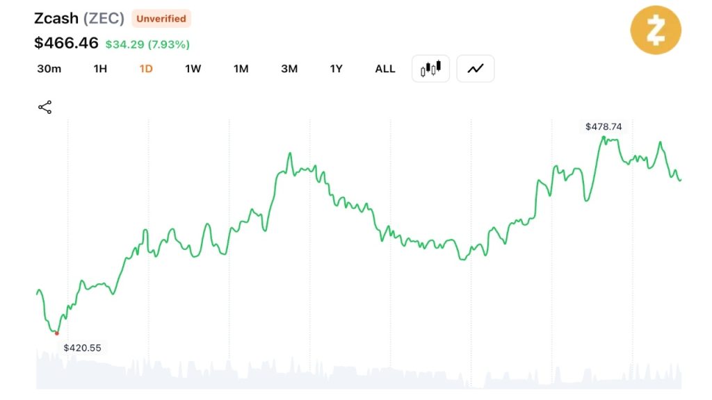 Ripple’s Schwartz Highlights XRP Use Cases Ahead of Largest-Ever Swell Event