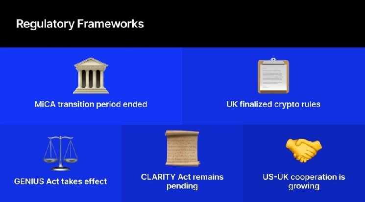 Why Crypto’s Next Regulatory Test Is Cross-Border Coordination