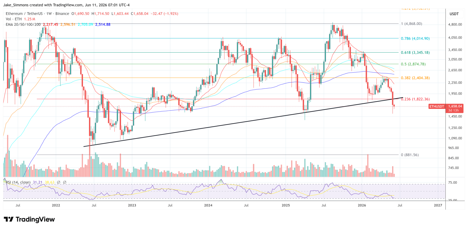 BTCS Repays $8.2M Aave Debt As Ethereum Balance Sheet Strategy Shifts