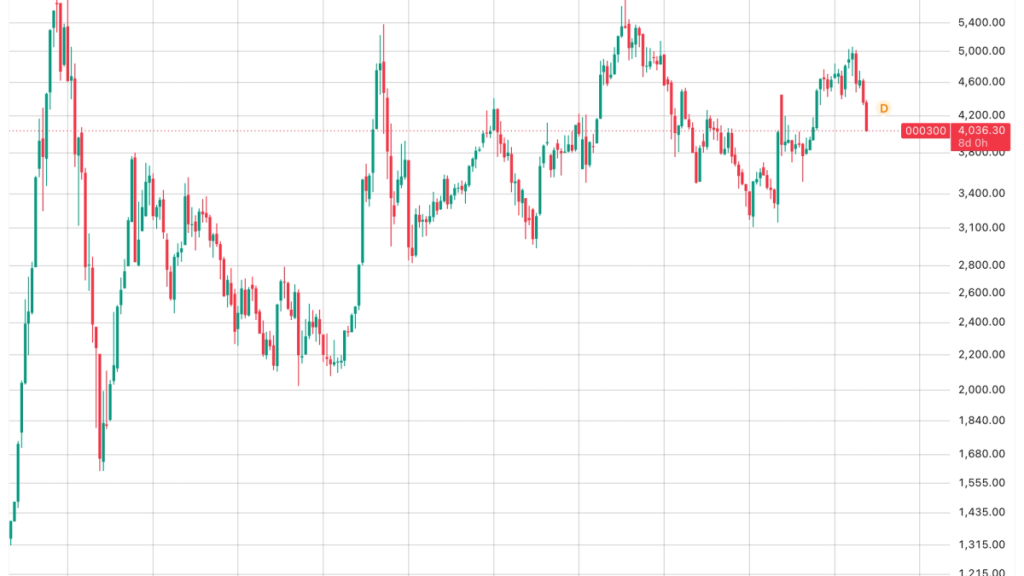 Asian market selloff deepens as oil rises. Bitcoin (BTC) price slips to $82,000